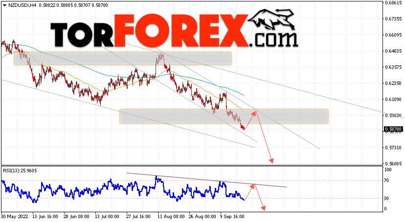 Форекс прогноз и аналитика NZD/USD на 22 сентября 2022