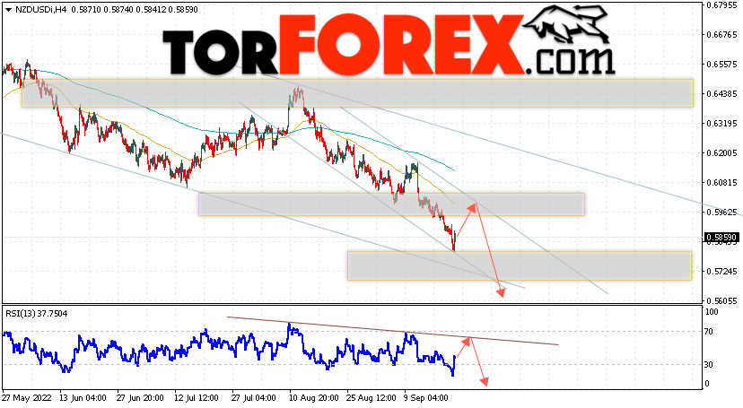 Форекс прогноз и аналитика NZD/USD на 23 сентября 2022