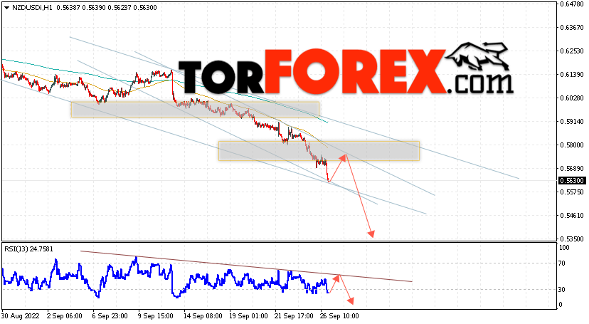Форекс прогноз и аналитика NZD/USD на 27 сентября 2022