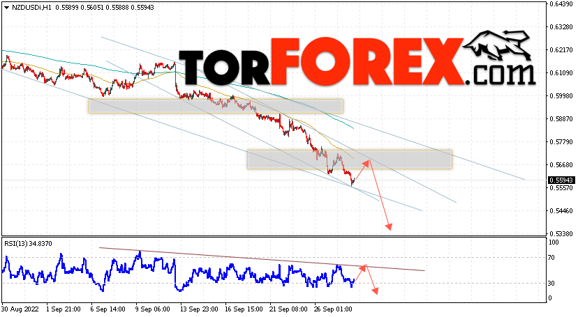 Форекс прогноз и аналитика NZD/USD на 29 сентября 2022