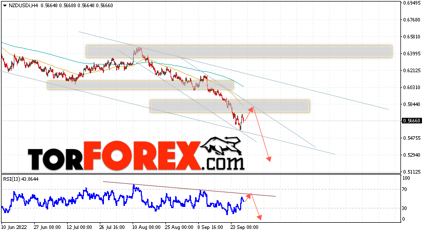 Форекс прогноз и аналитика NZD/USD на 30 сентября 2022