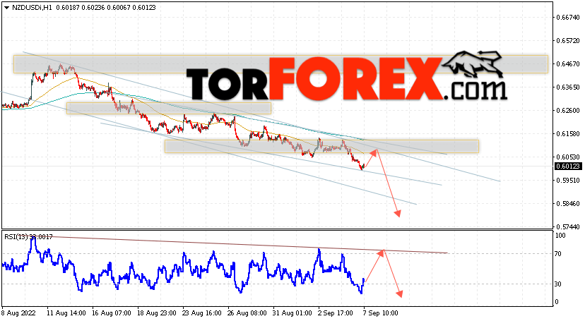 Форекс прогноз и аналитика NZD/USD на 8 сентября 2022