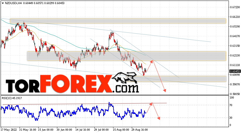 Форекс прогноз и аналитика NZD/USD на 9 сентября 2022