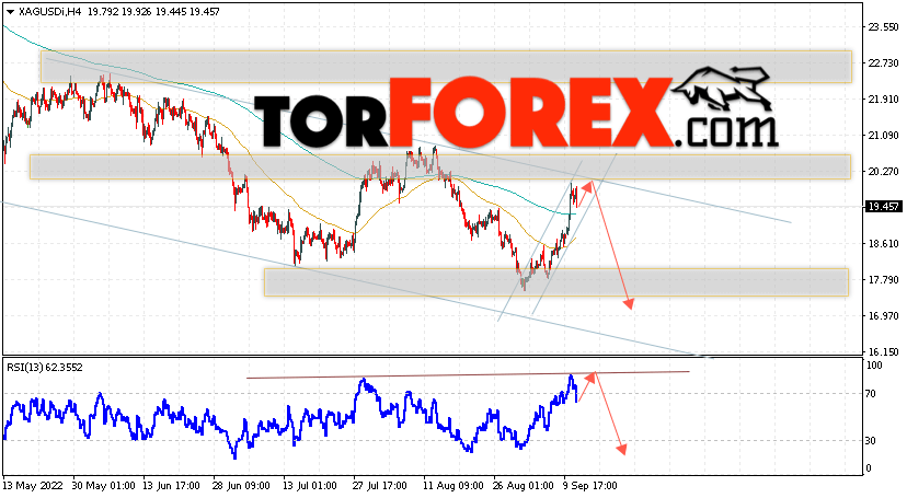 Серебро прогноз и аналитика XAG/USD на 14 сентября 2022