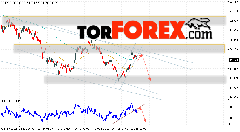 Серебро прогноз и аналитика XAG/USD на 16 сентября 2022