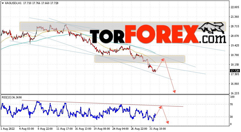 Серебро прогноз и аналитика XAG/USD на 2 сентября 2022