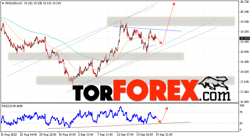 Серебро прогноз и аналитика XAG/USD на 20 сентября 2022