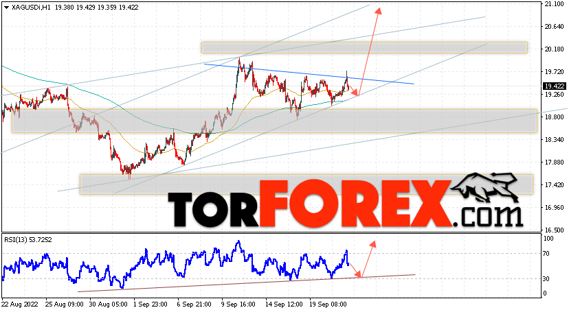 Серебро прогноз и аналитика XAG/USD на 22 сентября 2022
