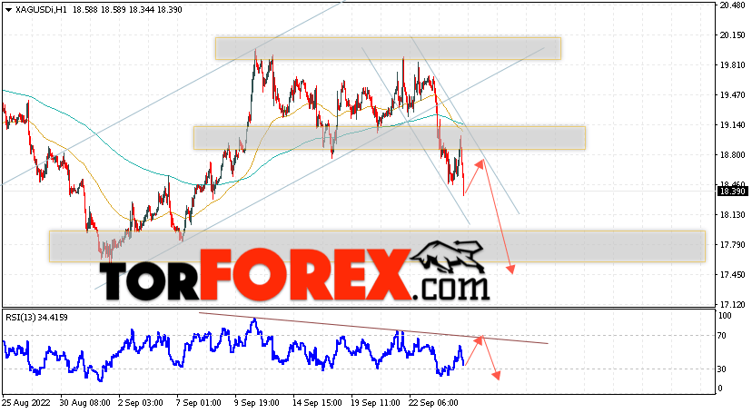 Серебро прогноз и аналитика XAG/USD на 27 сентября 2022