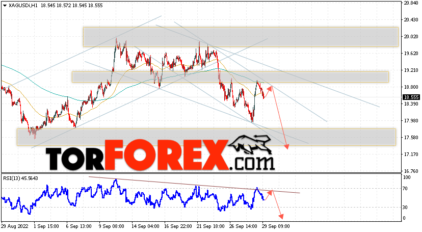 Серебро прогноз и аналитика XAG/USD на 30 сентября 2022