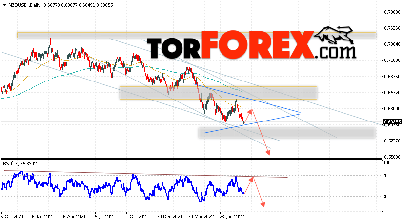 Технический анализ NZD/USD на 5 — 9 сентября 2022