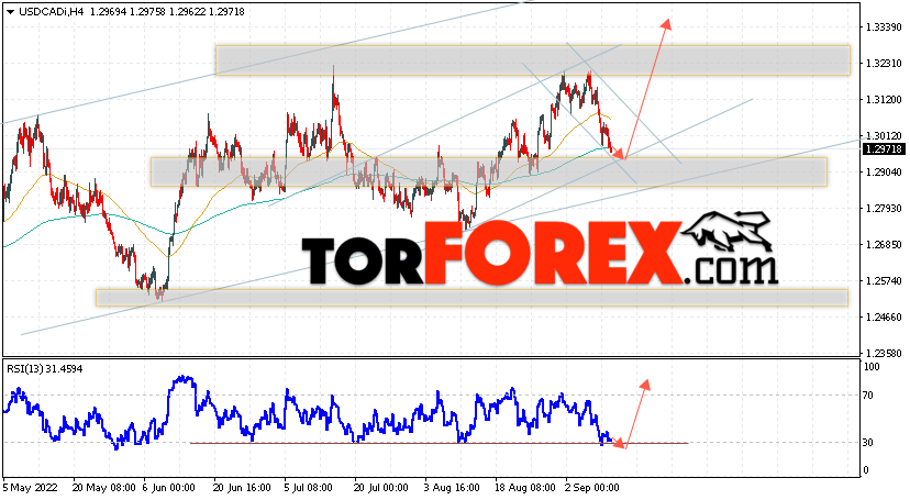 USD/CAD прогноз Канадский Доллар на 13 сентября 2022