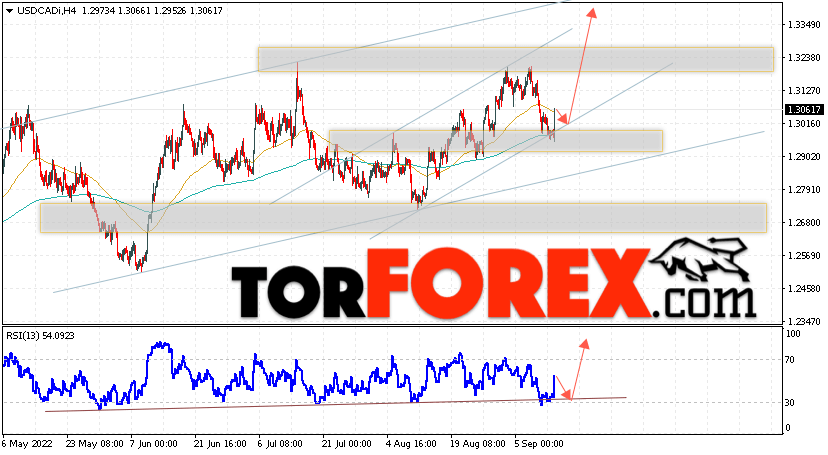 USD/CAD прогноз Канадский Доллар на 14 сентября 2022