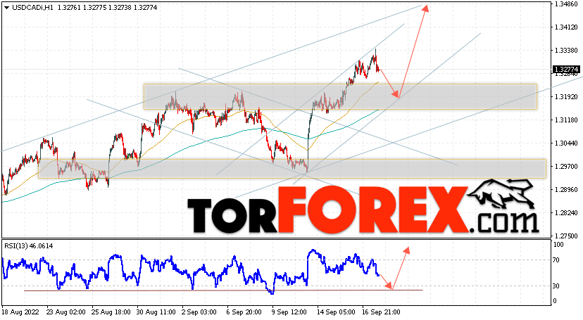 USD/CAD прогноз Канадский Доллар на 20 сентября 2022
