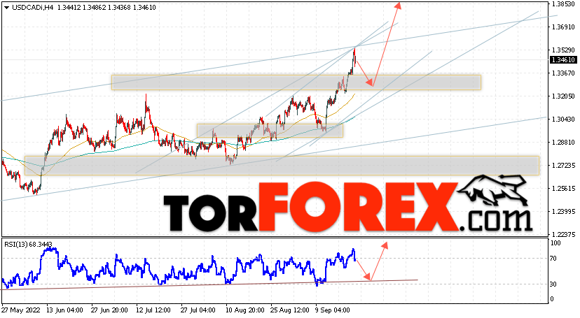 USD/CAD прогноз Канадский Доллар на 23 сентября 2022