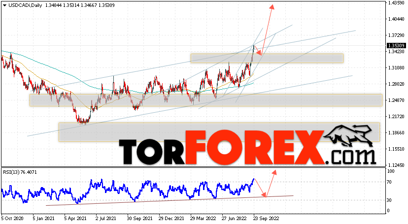 USD/CAD прогноз Канадский Доллар на 26 — 30 сентября 2022