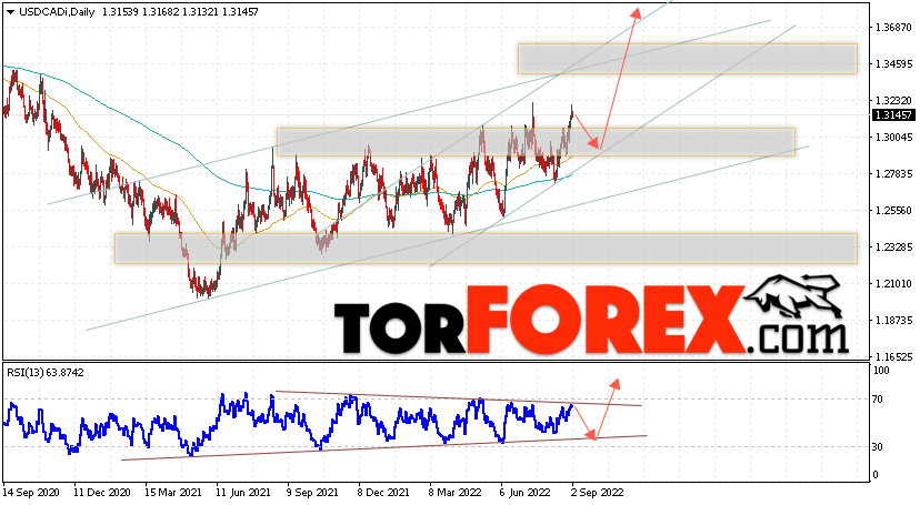 USD/CAD прогноз Канадский Доллар на 5 — 9 сентября 2022