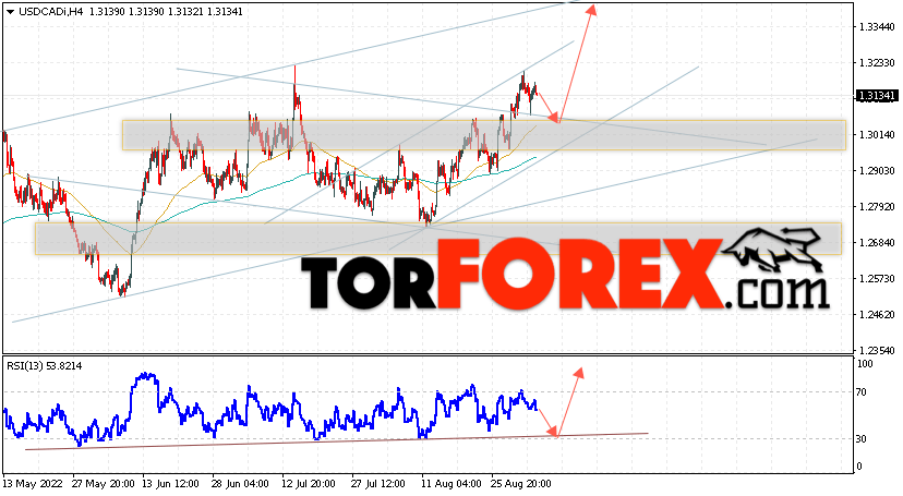 USD/CAD прогноз Канадский Доллар на 6 сентября 2022