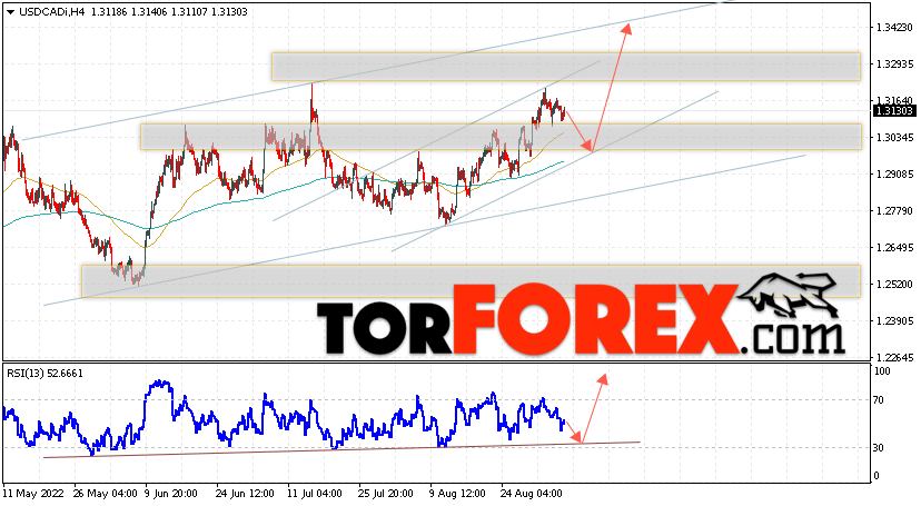 USD/CAD прогноз Канадский Доллар на 7 сентября 2022