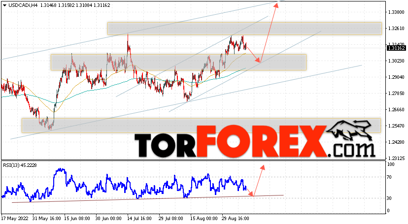 USD/CAD прогноз Канадский Доллар на 9 сентября 2022