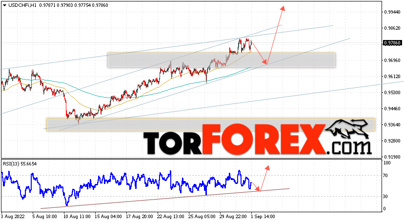 USD/CHF прогноз Доллар Франк на 2 сентября 2022