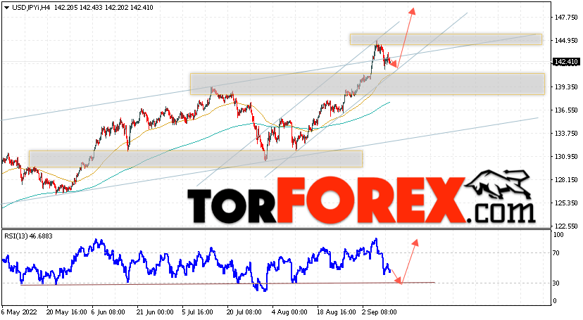 USD/JPY прогноз Доллар Иена на 13 сентября 2022