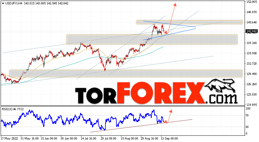 USD/JPY прогноз Доллар Иена на 15 сентября 2022