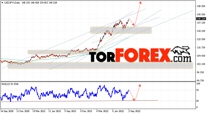 USD/JPY прогноз Доллар Иена на 5 — 9 сентября 2022