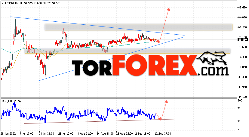 USD/RUB прогноз курса Доллара на 13 сентября 2022