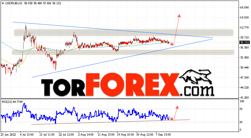 USD/RUB прогноз курса Доллара на 14 сентября 2022