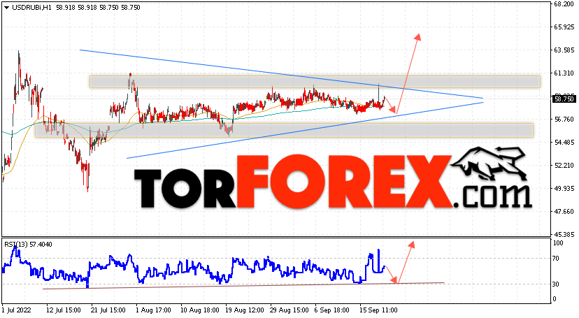 USD/RUB прогноз курса Доллара на 21 сентября 2022