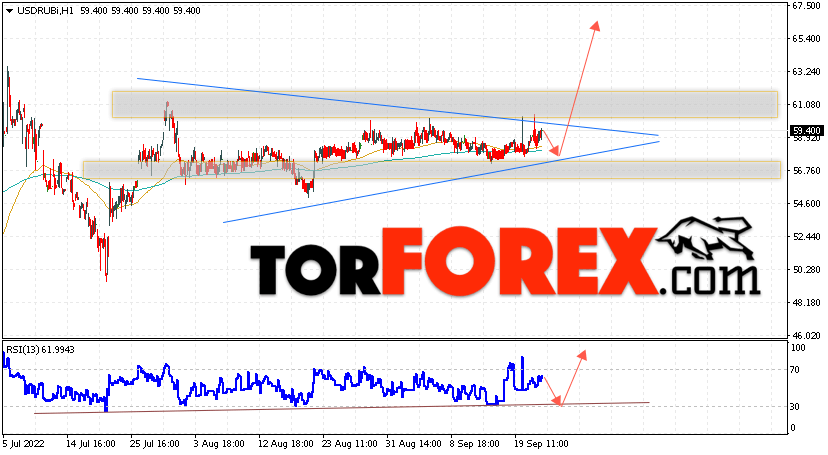 USD/RUB прогноз курса Доллара на 22 сентября 2022