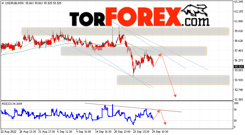 USD/RUB прогноз курса Доллара на 30 сентября 2022