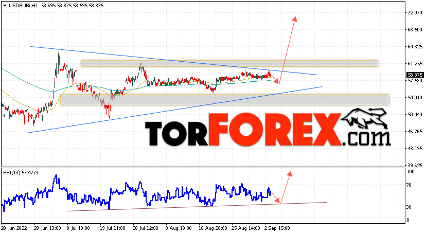 USD/RUB прогноз курса Доллара на 6 сентября 2022