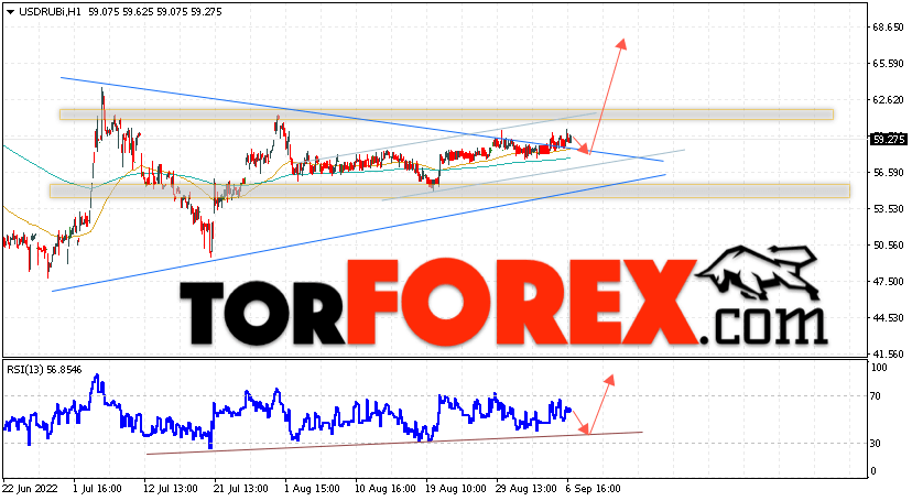USD/RUB прогноз курса Доллара на 8 сентября 2022