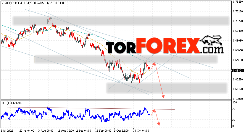 AUD/USD прогноз Форекс и аналитика на 1 ноября 2022
