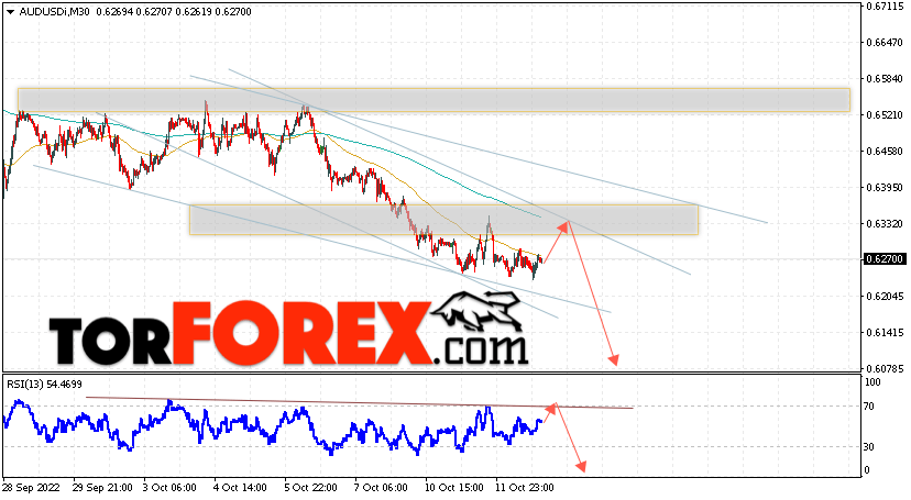 AUD/USD прогноз Форекс и аналитика на 13 октября 2022