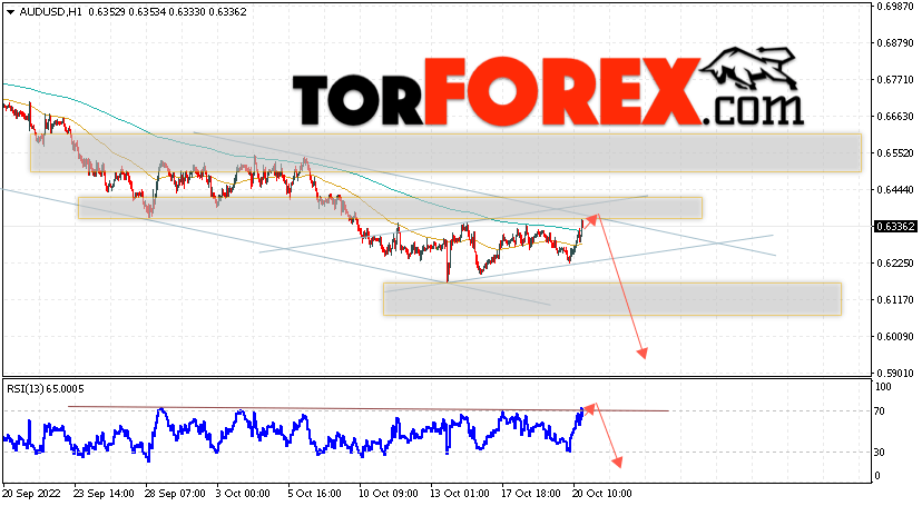 AUD/USD прогноз Форекс и аналитика на 21 октября 2022