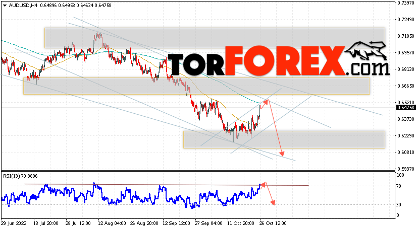 AUD/USD прогноз Форекс и аналитика на 27 октября 2022
