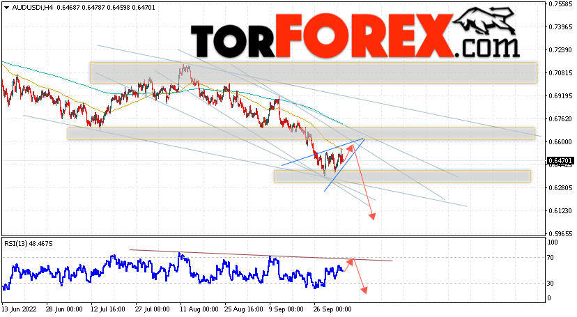 AUD/USD прогноз Форекс и аналитика на 5 октября 2022