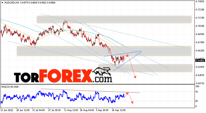 AUD/USD прогноз Форекс и аналитика на 7 октября 2022