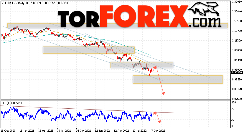 EUR/USD прогноз Евро Доллар на 10 — 14 октября 2022