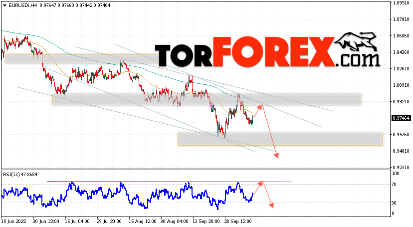 EUR/USD прогноз Евро Доллар на 12 октября 2022