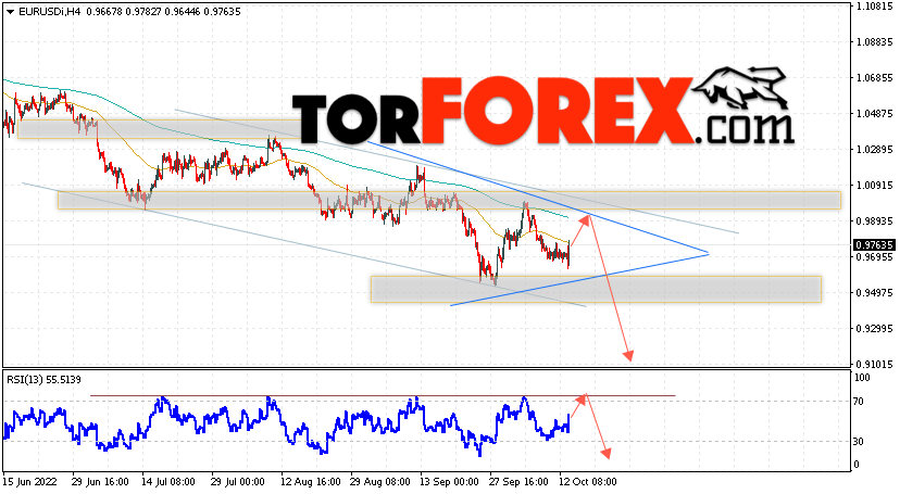 EUR/USD прогноз Евро Доллар на 14 октября 2022