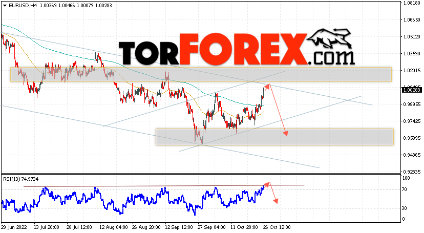 EUR/USD прогноз Евро Доллар на 27 октября 2022