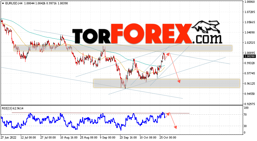 EUR/USD прогноз Евро Доллар на 28 октября 2022