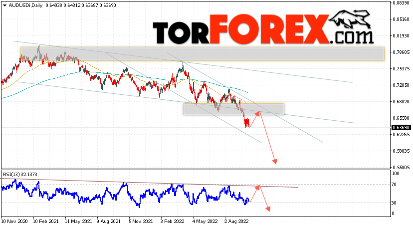 Форекс прогноз AUD/USD на 10 — 14 октября 2022