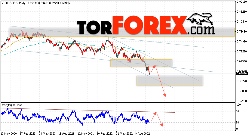 Форекс прогноз AUD/USD на 17 — 21 октября 2022