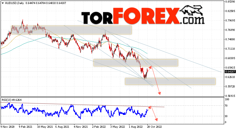 Форекс прогноз AUD/USD на 31 октября — 4 ноября 2022