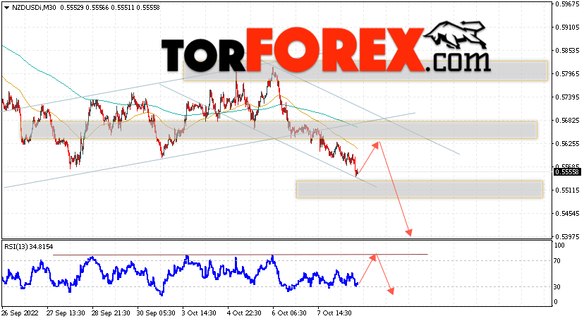 Форекс прогноз и аналитика NZD/USD на 11 октября 2022